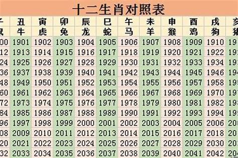 1981年属相|1981年属什么生肖 81年配什么生肖最佳